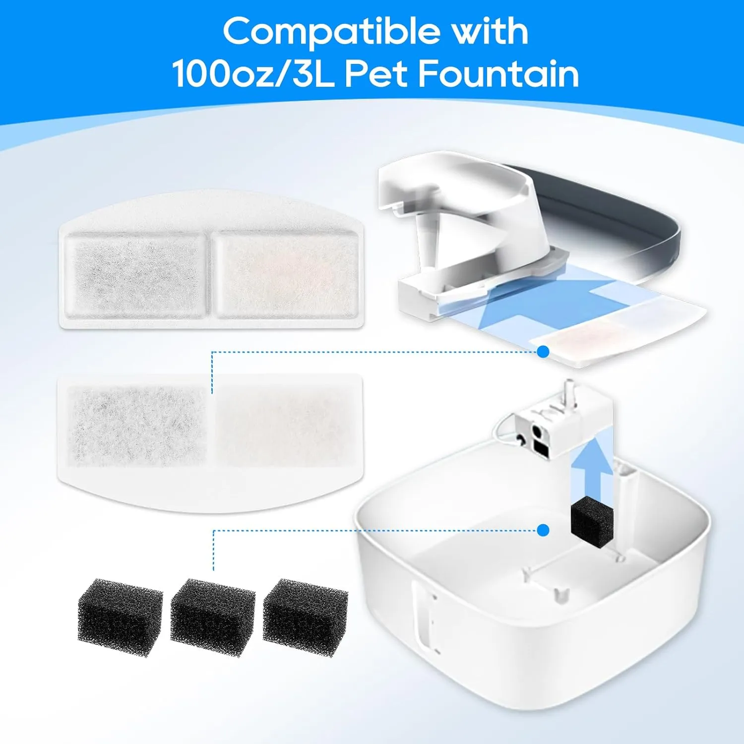 12 Pack Cat Water Fountain Filter Compatible with 100oz/3L Automatic Pet Fountain and 12 Pack Replacement Pre-Filter Sponges, Pet Fountains Filters for Cat Dog Water Dispenser