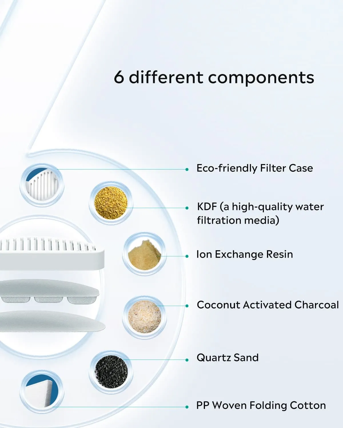 12 pcs Uah Pet Replacement Filter for ZERO Cat Water Fountain