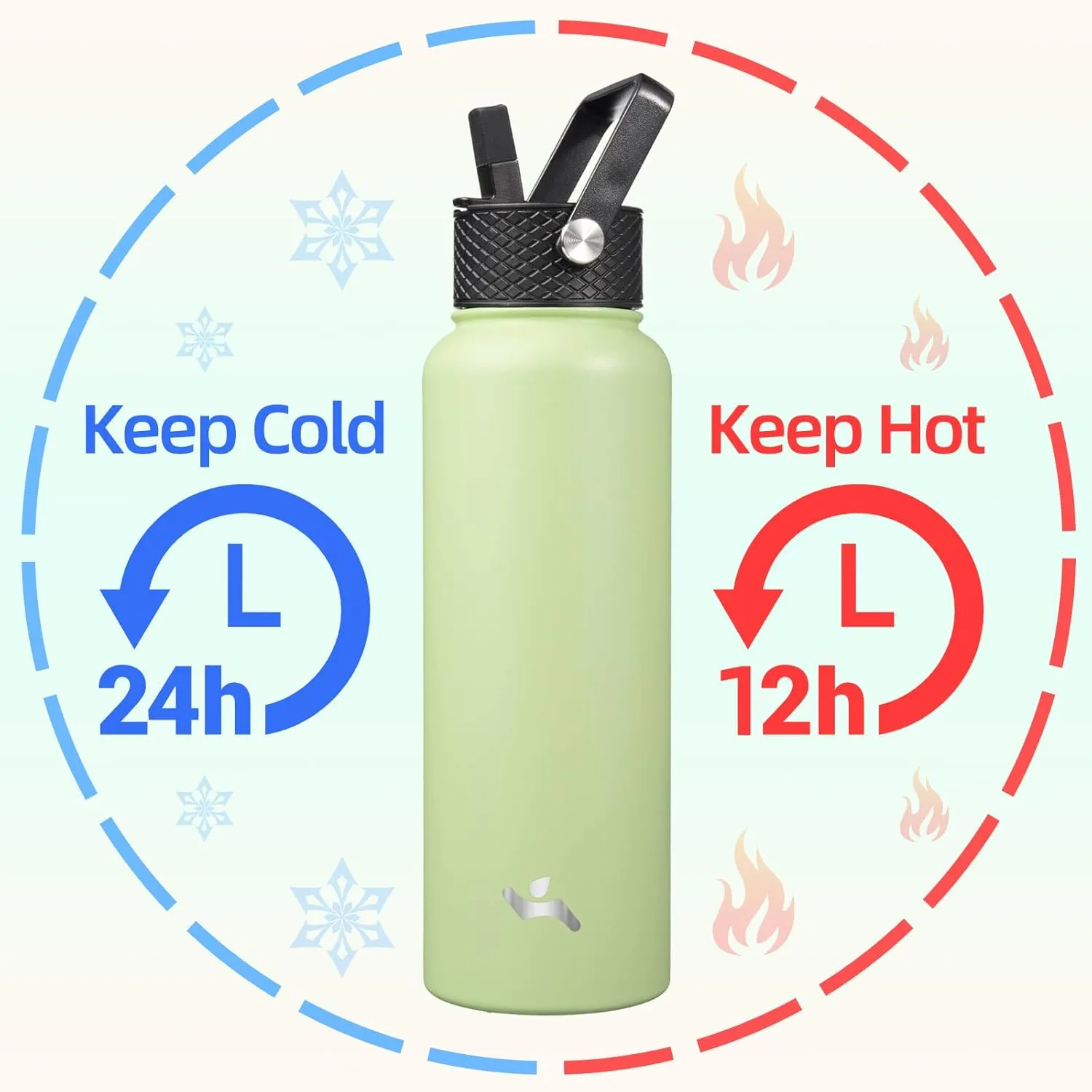 40oz Insulated Water Bottle Stainless Steel Sport Bottles with 3 Lids,Macaron Green