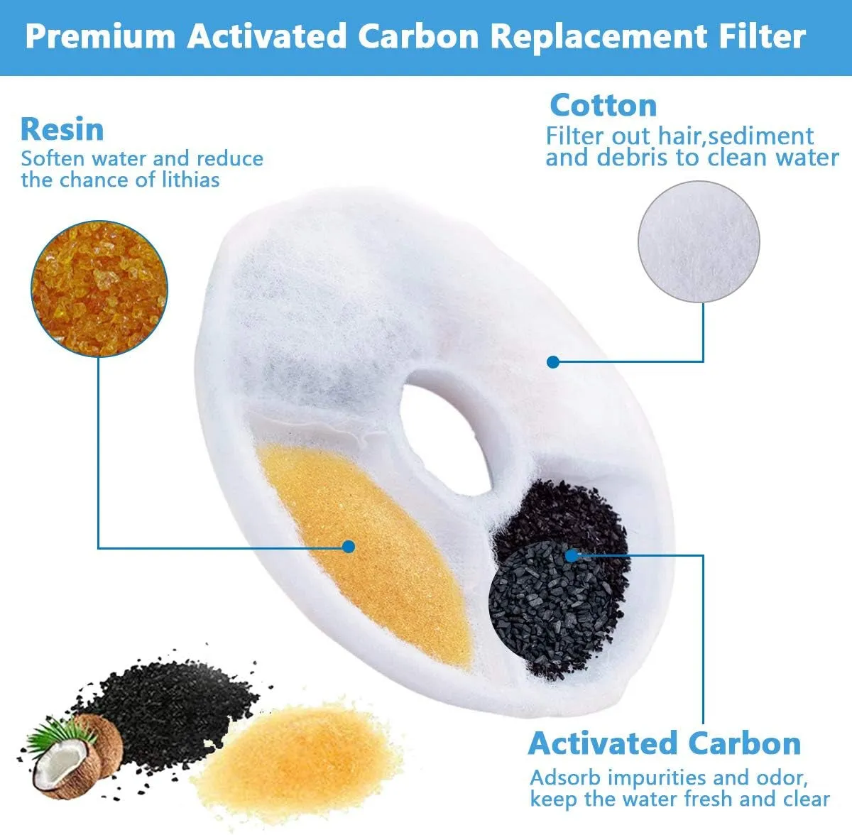 Cat Fountain Filters - Meet FreshFlow Filters! 🐾💧