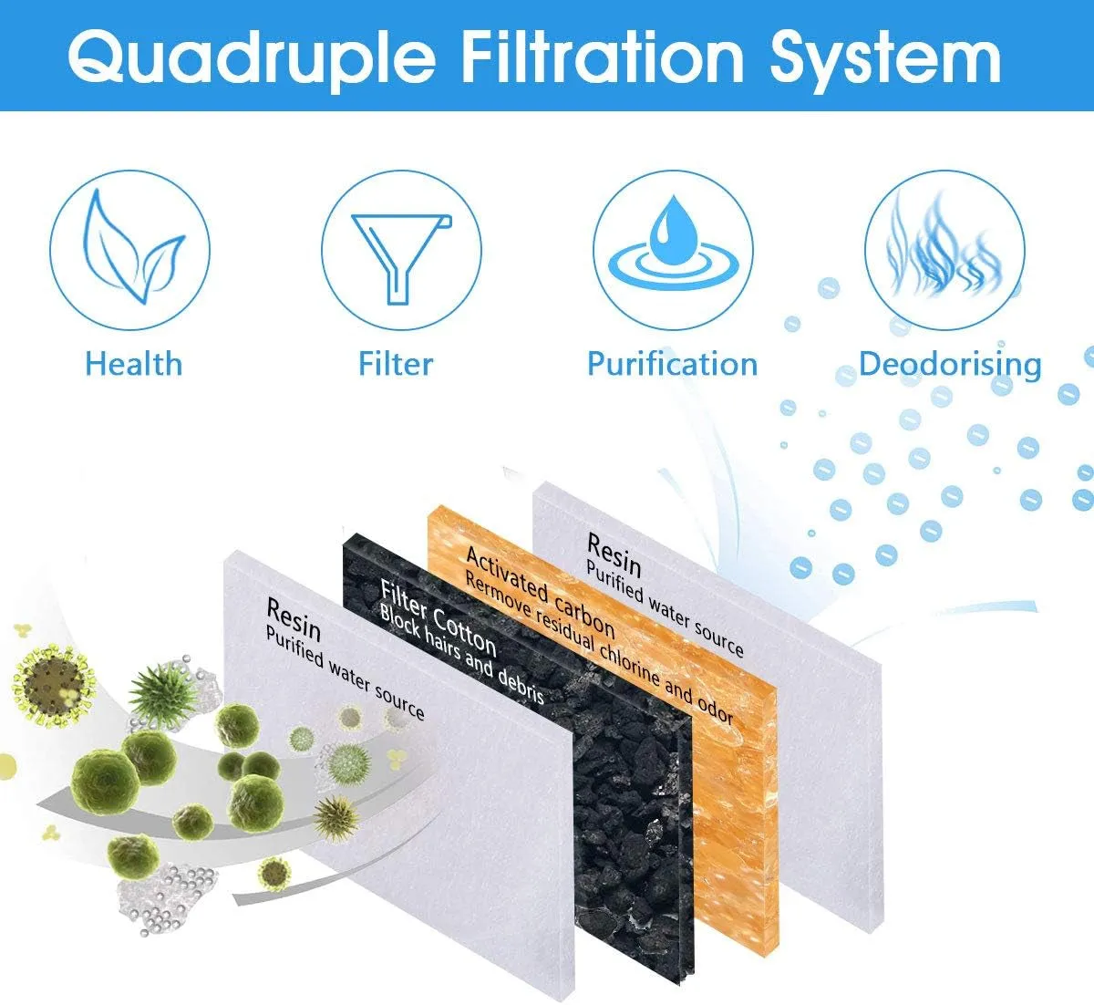 Cat Fountain Filters - Meet FreshFlow Filters! 🐾💧