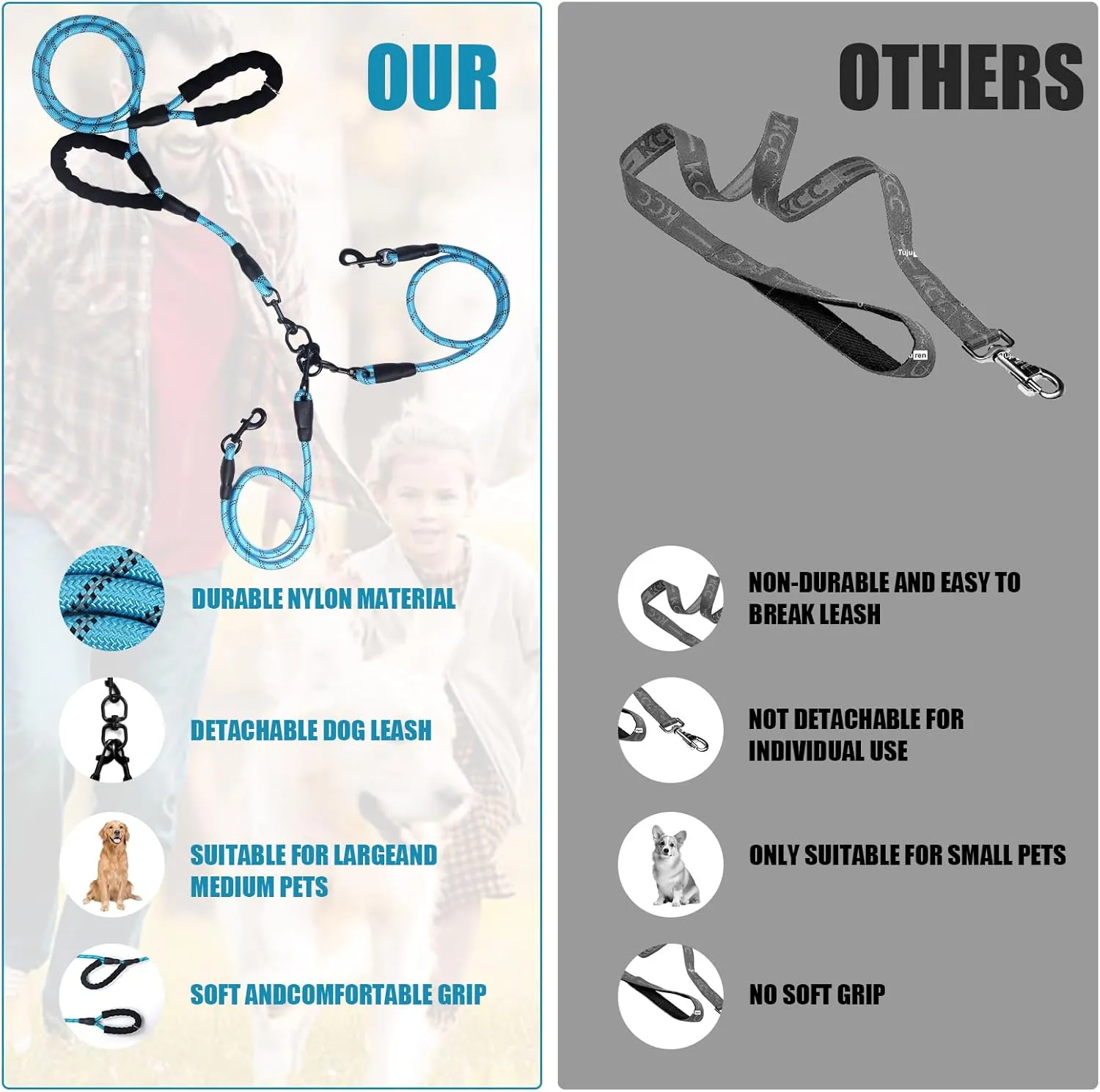 Exceptional 360 Anti-Tangle & No Pull Dual Dog Leash - Double Handle & Reflective for Small & Medium Dogs (Blue, 2 Way)