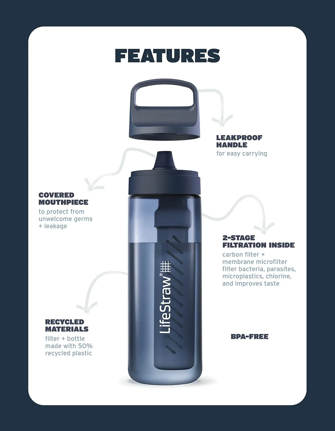 LifeStraw Go Series  BPA-Free Water Filter Bottle for Travel and Everyday Use Removes Bacteria, Parasites and Microplastics, Improves Taste, 1L Aegean Sea