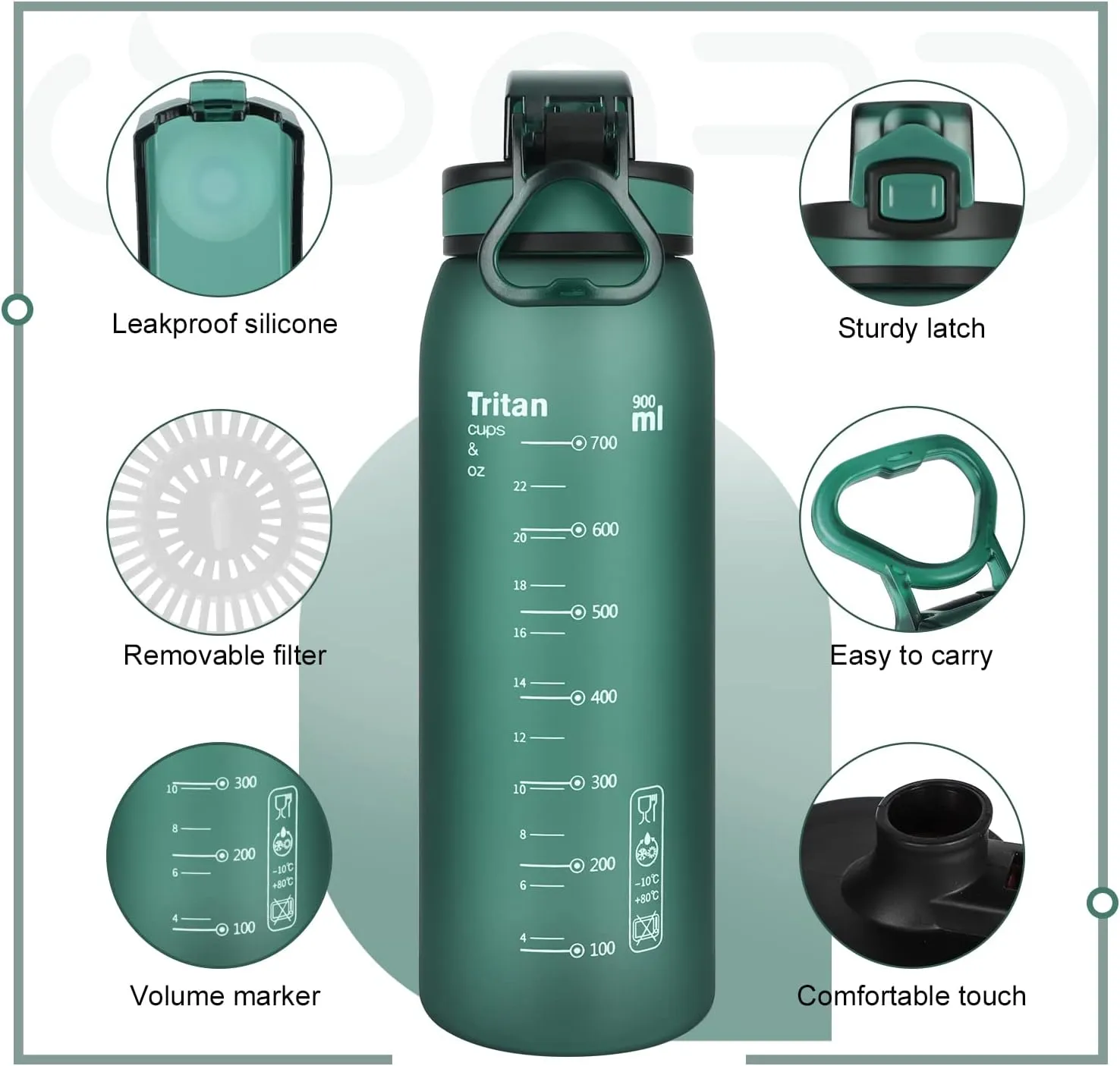 Opard 30oz/32oz Sports Water Bottle with Leak Proof Flip Top Lid BPA Free Tritan Reusable Plastic for Gym and Outdoor, Travel Water Bottle with Straw