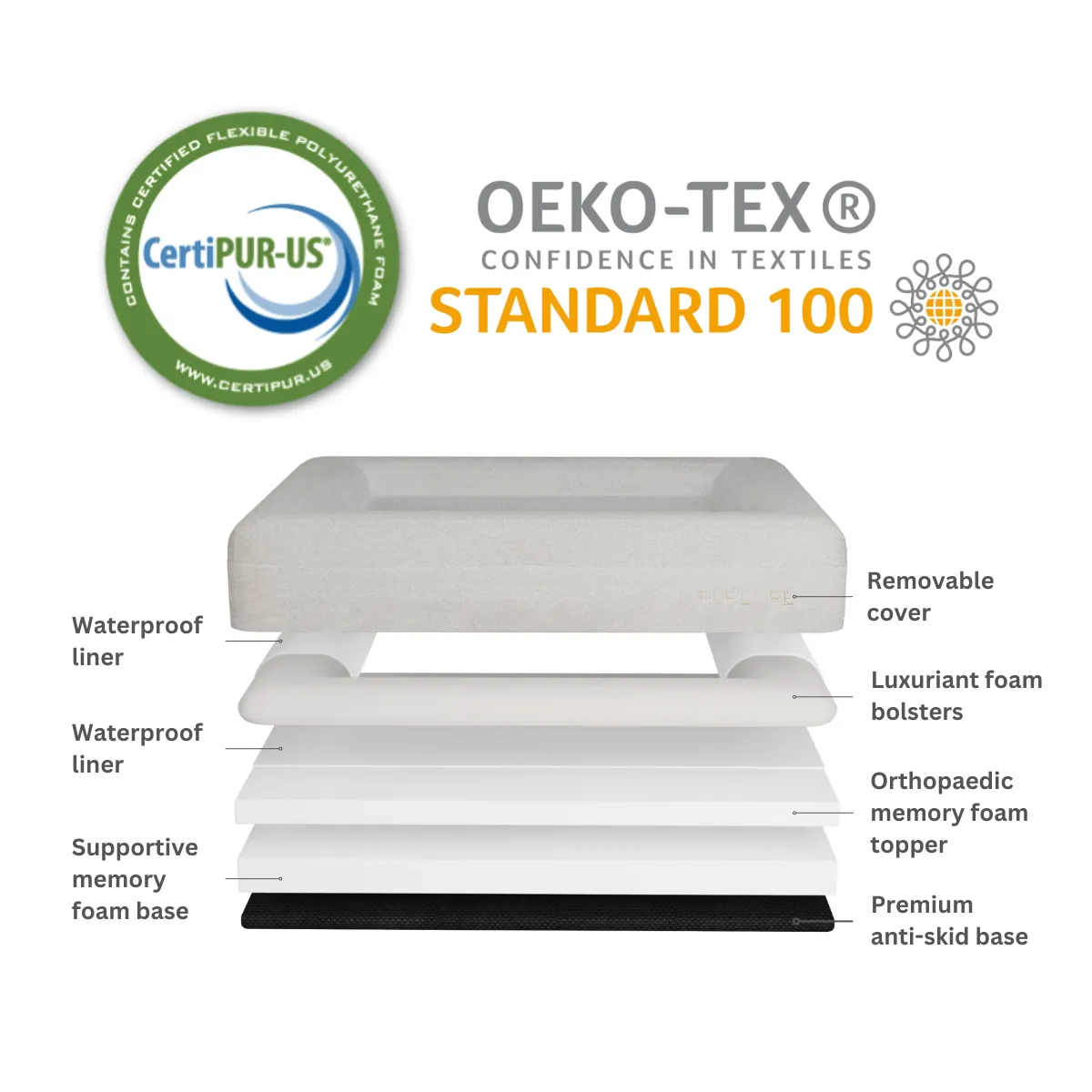 Premium Orthopaedic Memory Foam Bed in Deluxe Teddy