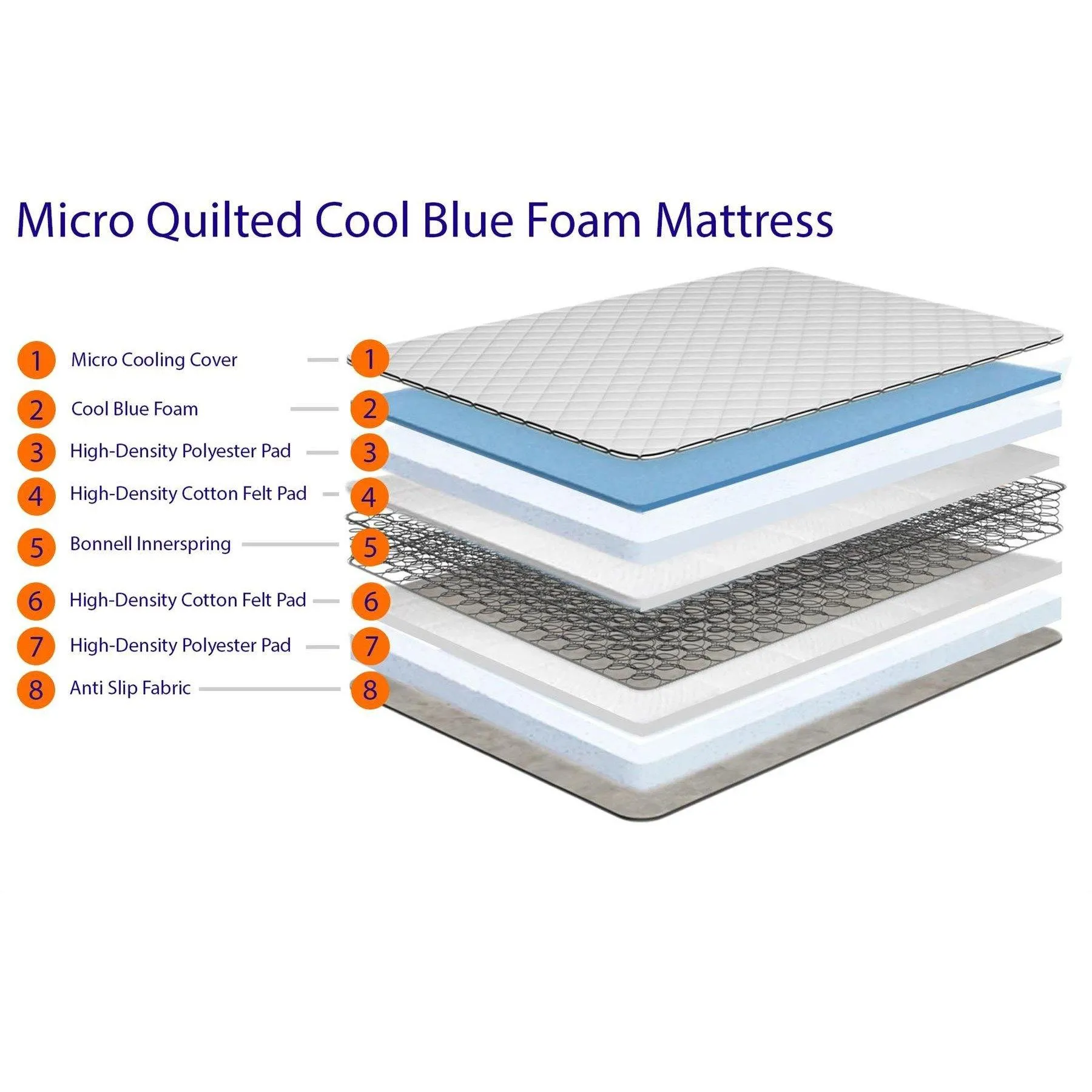 Starlight Beds™ | Spring and Memory Foam Mattress